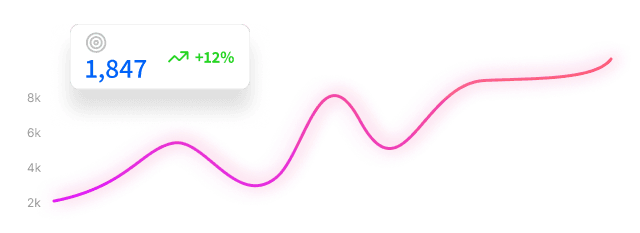Performance-Focused Outputs